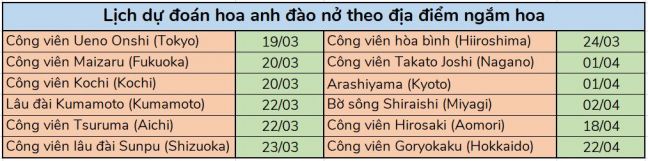 lịch ngắm hoa anh đào 2021